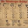 1935 chart shows racial classifications under the Nuremberg Laws