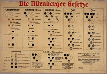 1935 chart shows racial classifications under the Nuremberg Laws