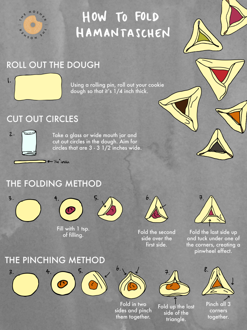 How to Fold Hamantaschen